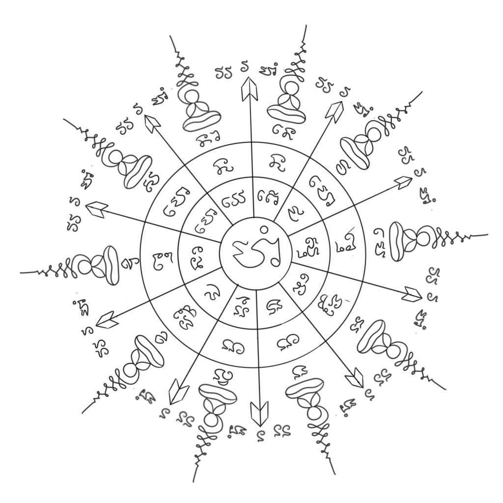 Tatouage Sak Yant - Protection, harmonie et équilibre, puissance et confiance.